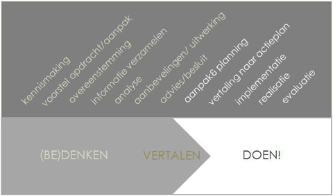 Stappen